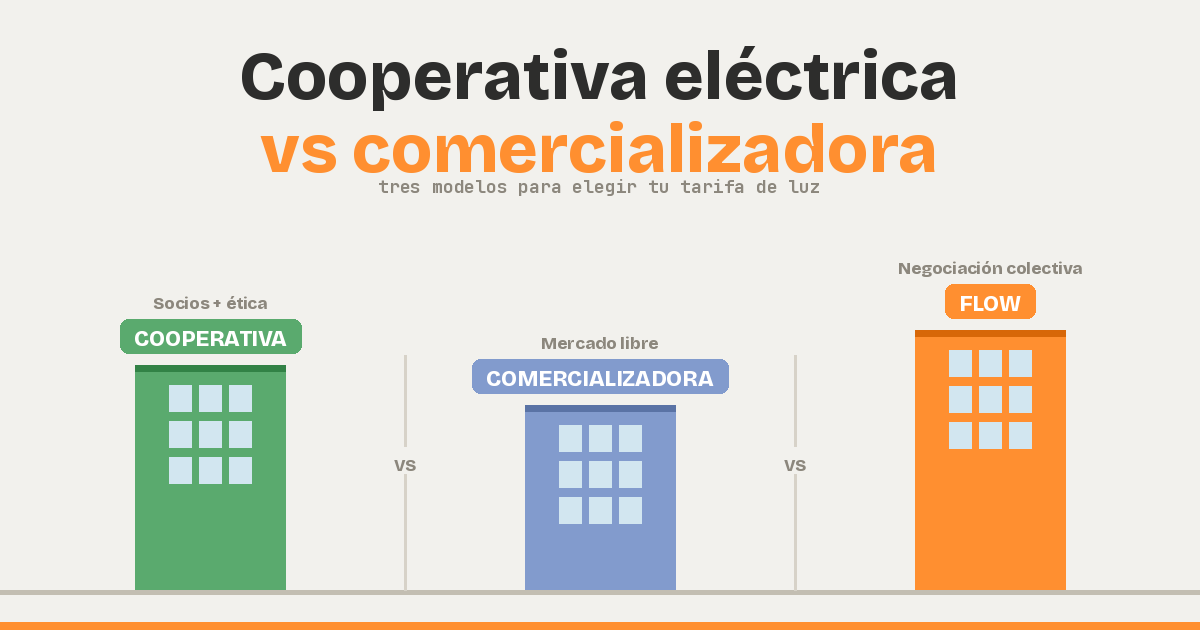 Cooperativa eléctrica vs comercializadora: tres modelos para elegir tu tarifa
