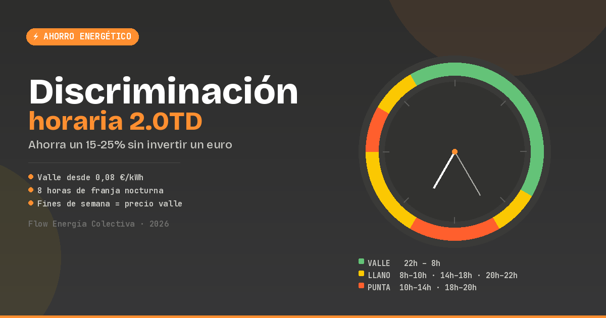 Discriminación horaria 2.0TD