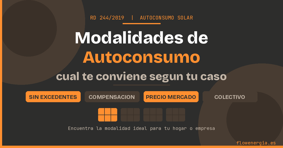 Las 4 modalidades de autoconsumo solar en España según el RD 244/2019